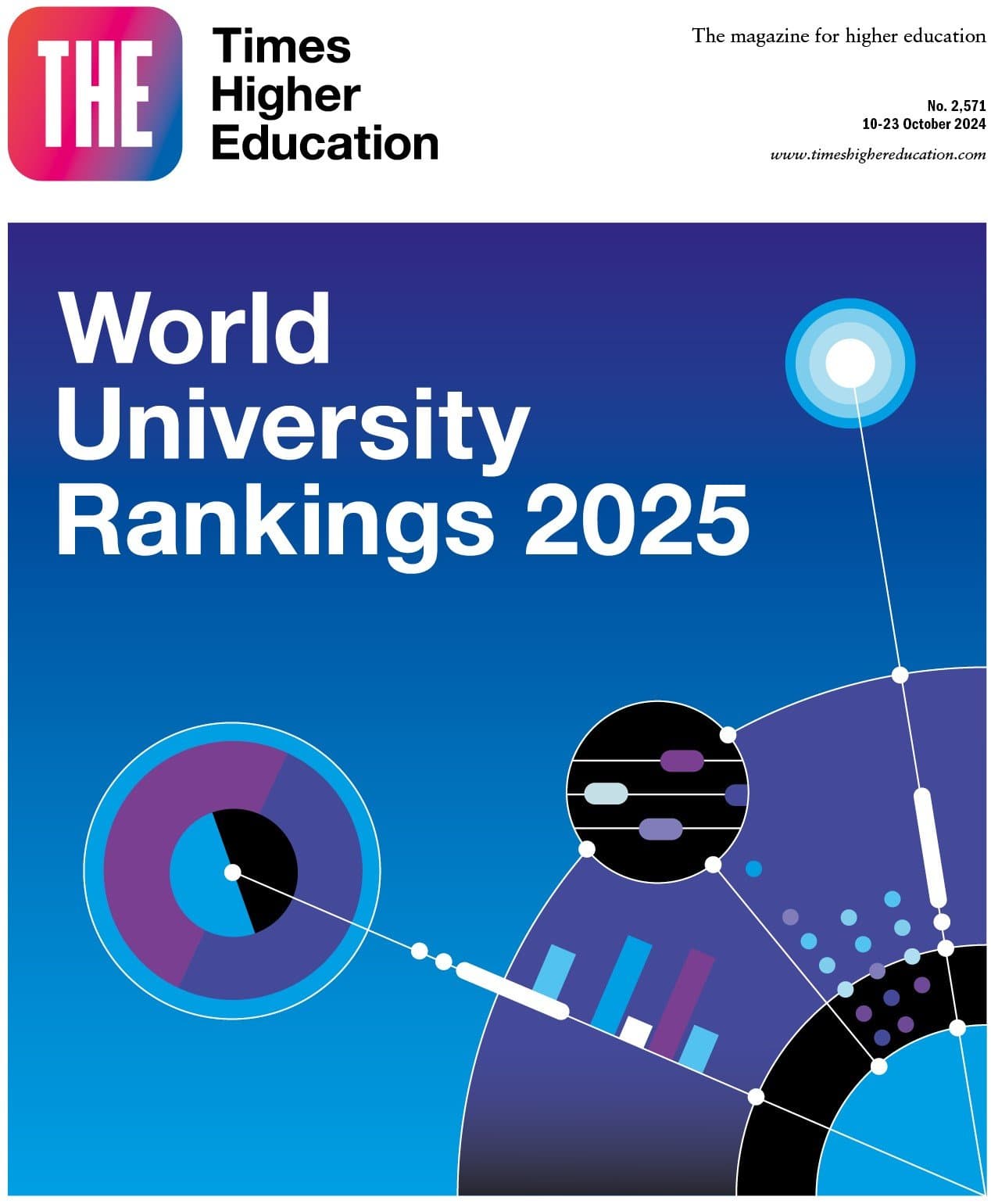 Times Higher Education Announces Results For World University Rankings 2025