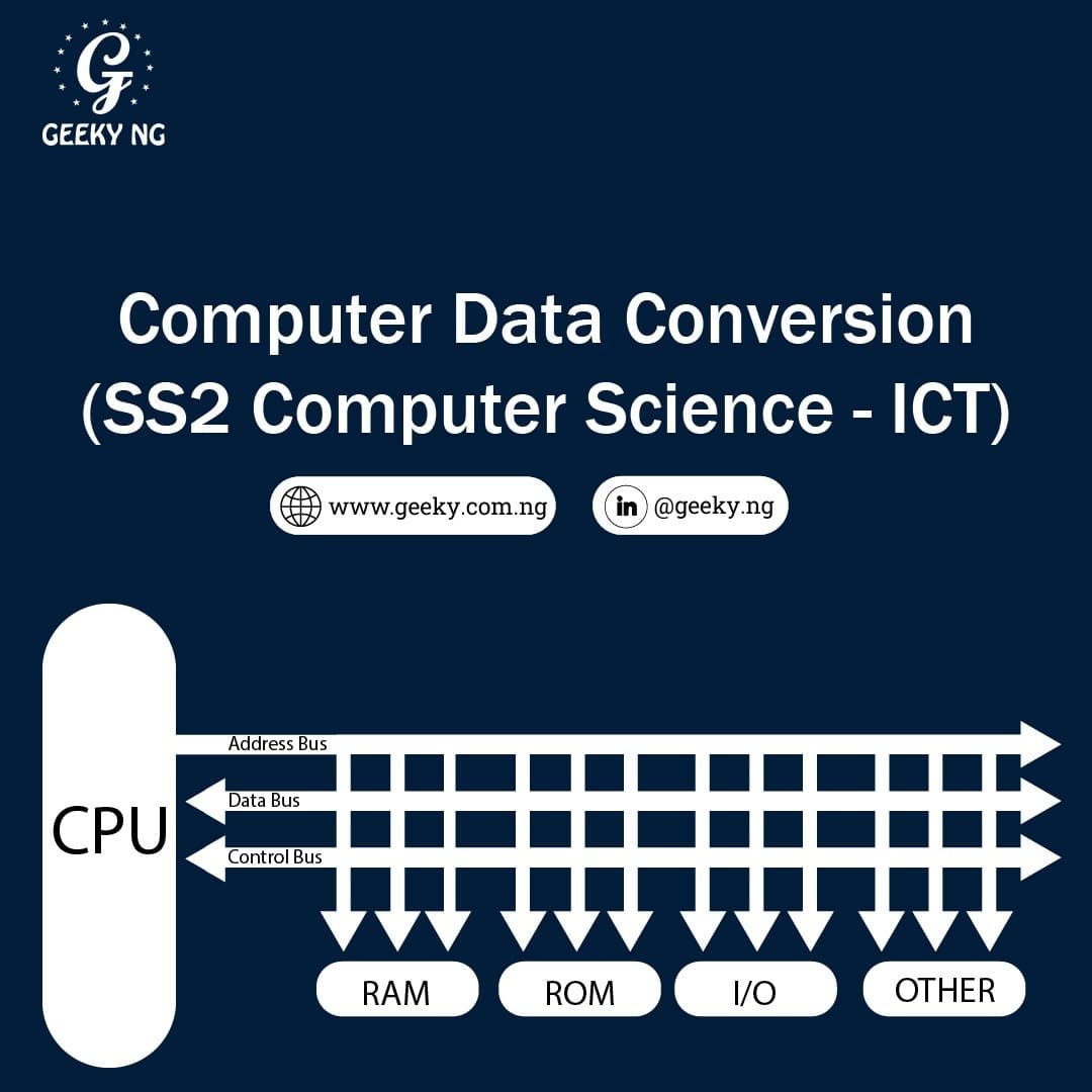 Computer Data Conversion 1 (SS2 Computer Studies - ICT)