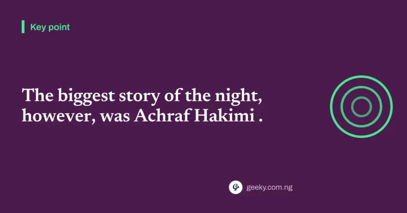 Key point: The biggest story of the night, however, was Achraf Hakimi .